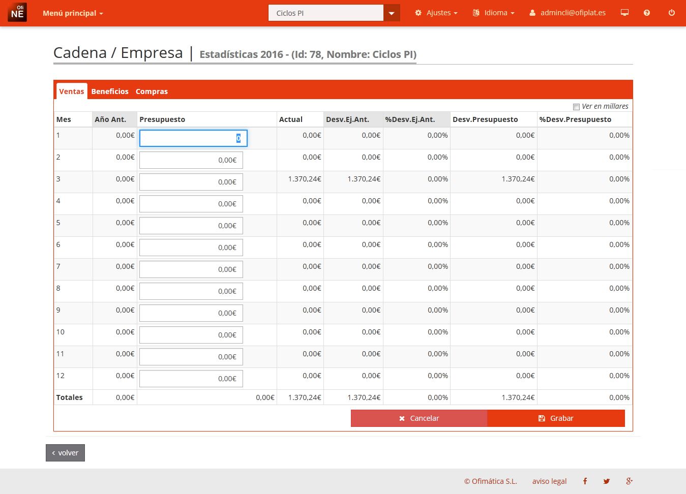 Empresa---estadisticas---editar-presupuesto-compressor